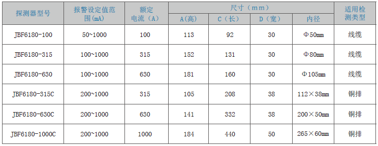 JBF6180剩余電流式<a href=http://www.pdjsj.com/dianqihuozai/ target=_blank class=infotextkey>電氣火災監控</a>探測器