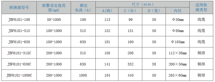 JBF6181剩余電流式<a href=http://www.pdjsj.com/dianqihuozai/ target=_blank class=infotextkey>電氣火災監控</a>探測器