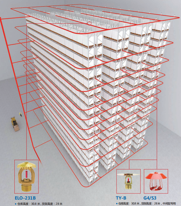 倉(cāng)庫(kù)噴淋保護(hù)解決方案