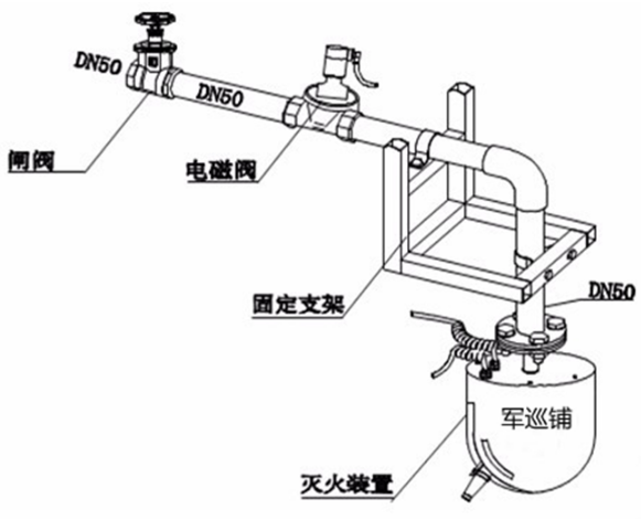 消防水炮系統組成