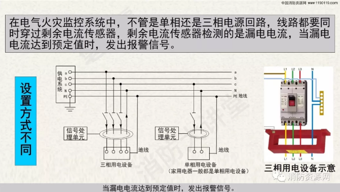 消防設備電源監控系統與<a href=http://www.pdjsj.com/dianqihuozai/ target=_blank class=infotextkey>電氣火災監控</a>系統的區別