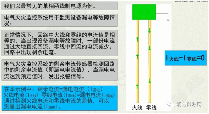 消防設備電源監控系統與<a href=http://www.pdjsj.com/dianqihuozai/ target=_blank class=infotextkey>電氣火災監控</a>系統的區別