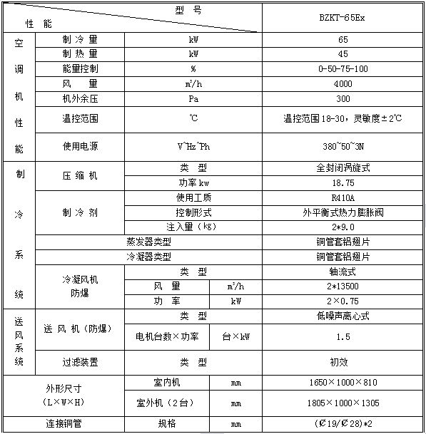 全新風吊頂式防爆空調機組BZKT-65Ex.jpg